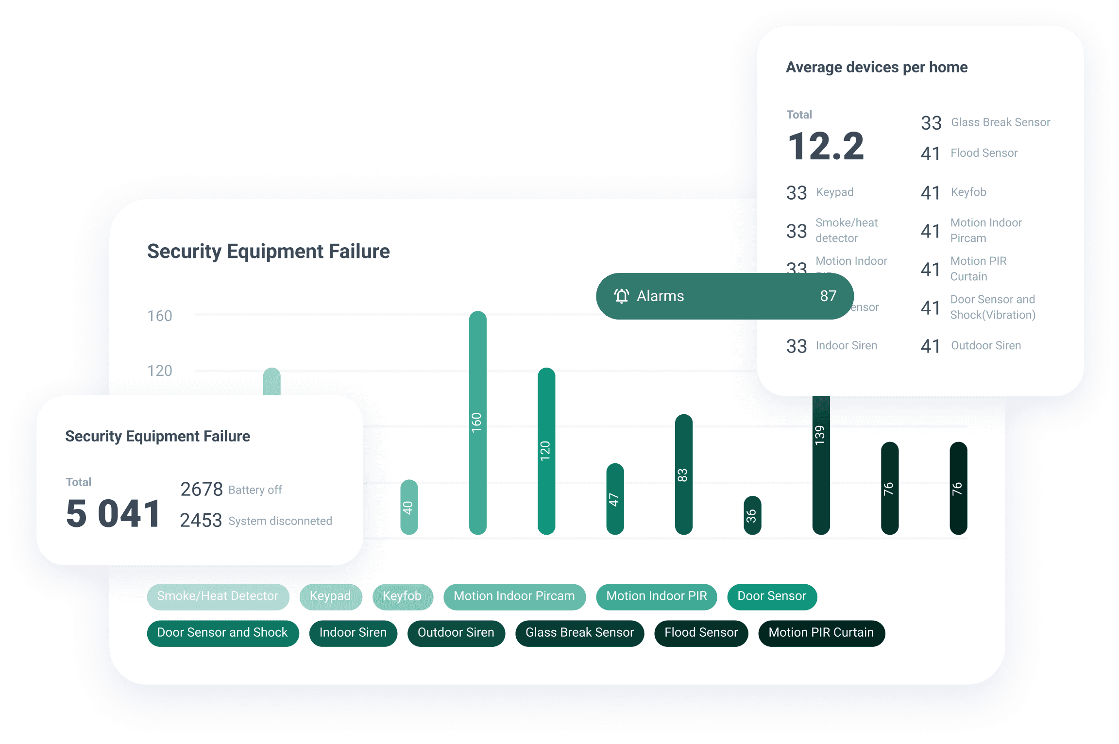 OPERATIONS & ANALYTICS mockup