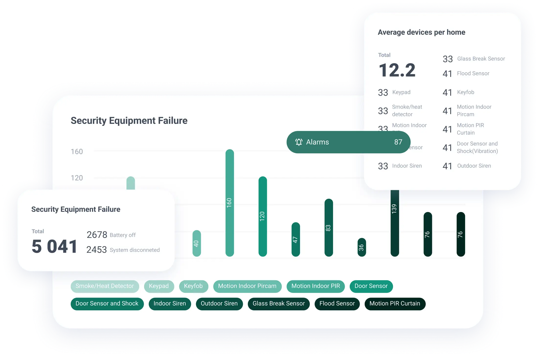 OPERATIONS & ANALYTICS mockup