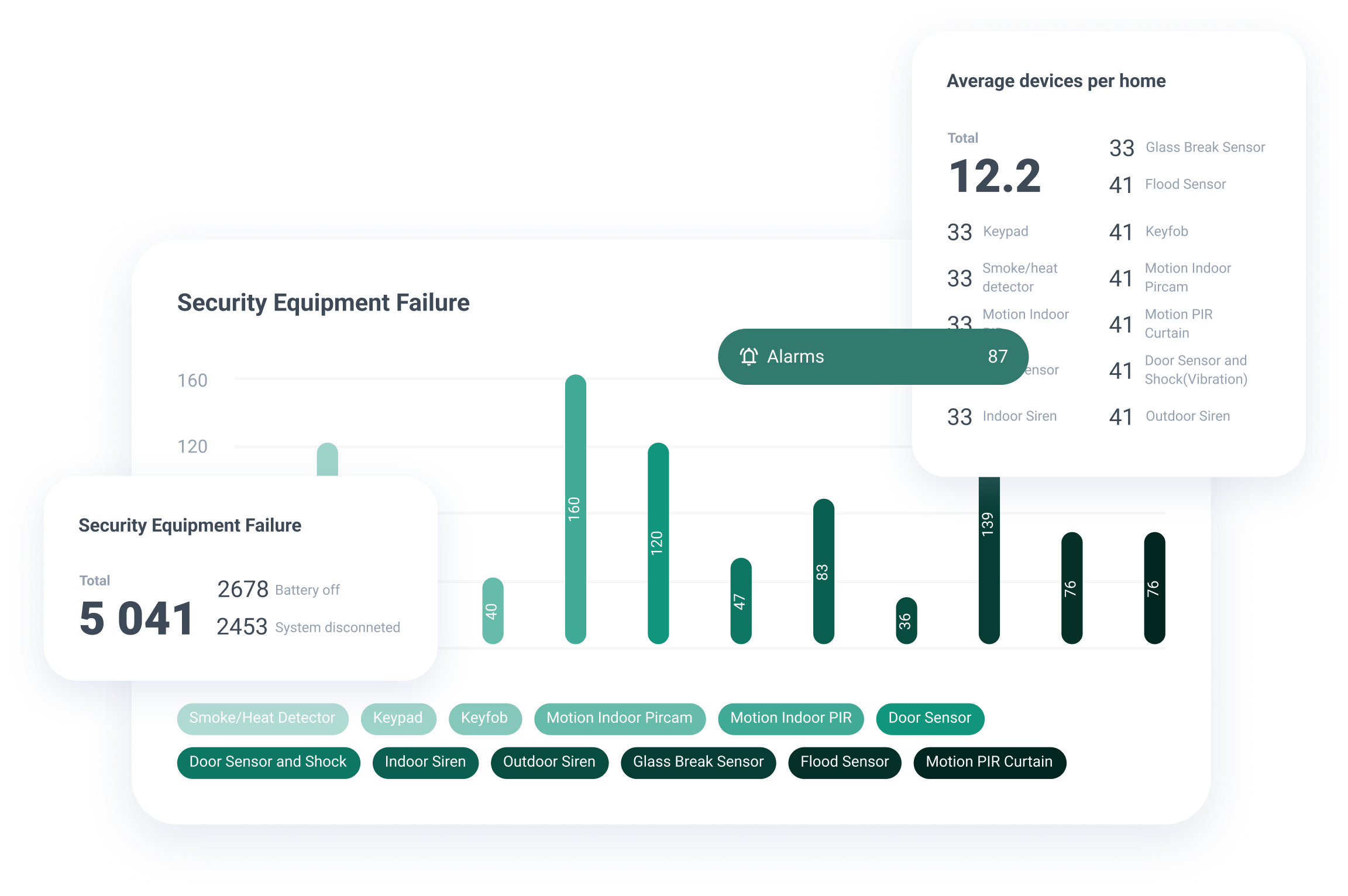 OPERATIONS & ANALYTICS mockup