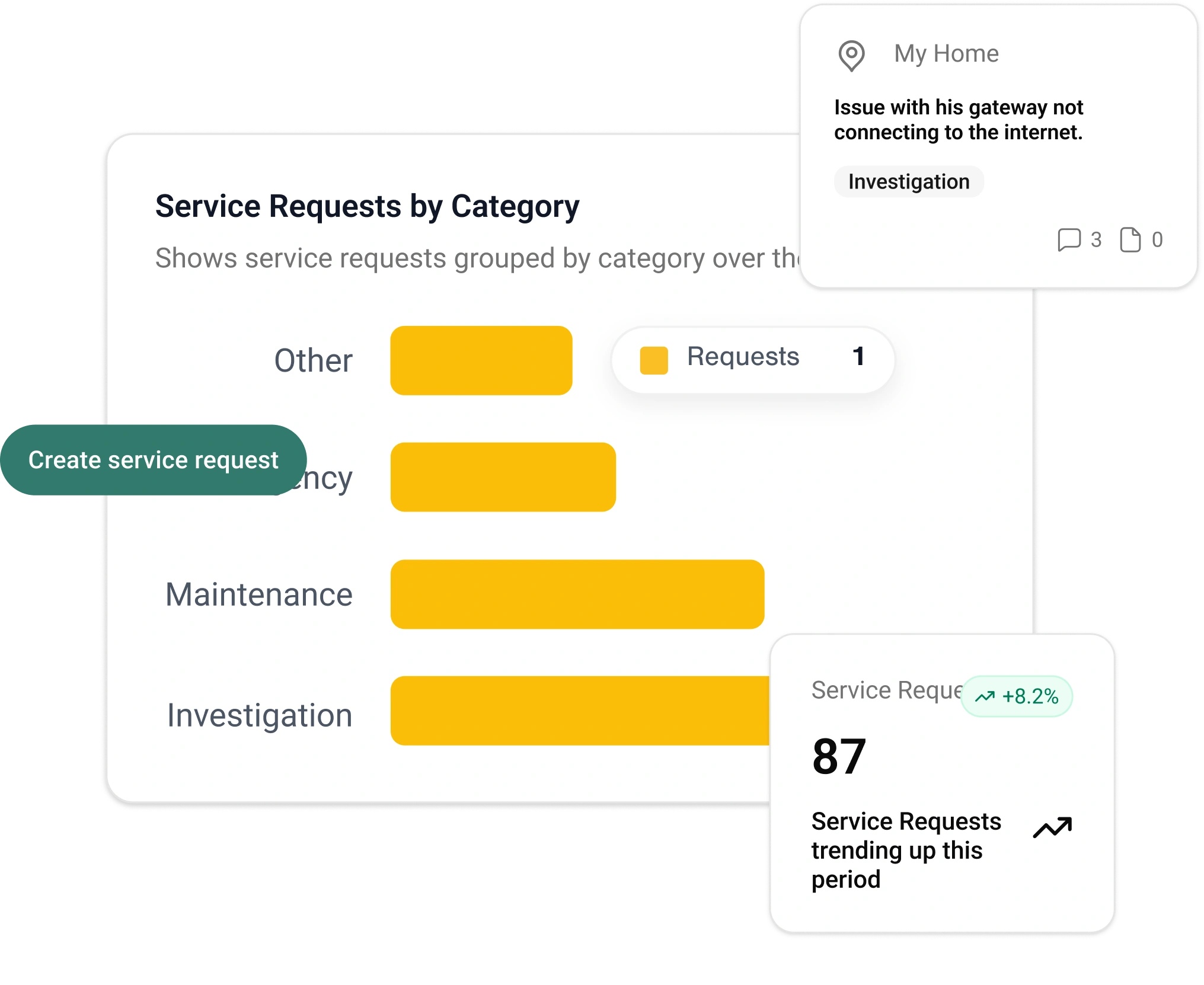 SUPPORT & SERVICE MANAGEMENT mockup